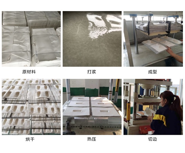 Production Process Production Process